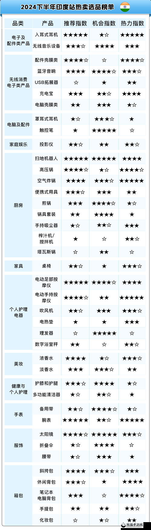 amazon 日本站选品之实用技巧与热门品类推荐分析